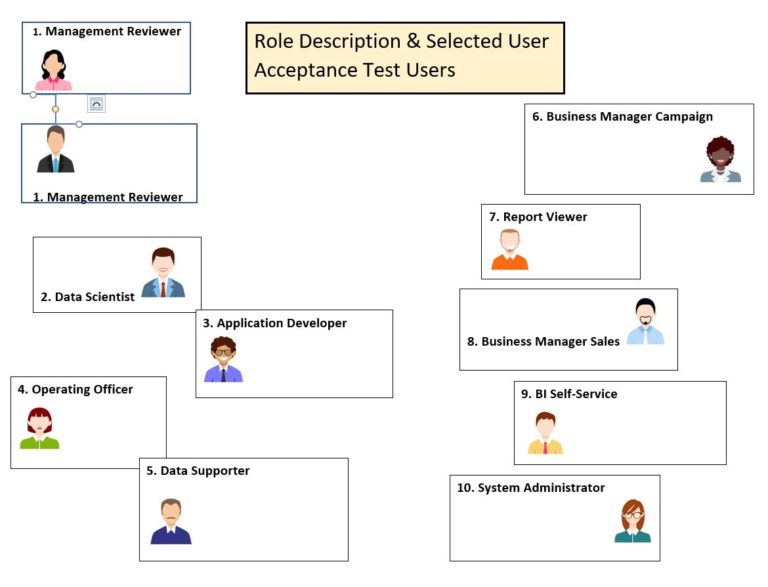 Visualization in Projects – User Roles and Personas – maxmetrics