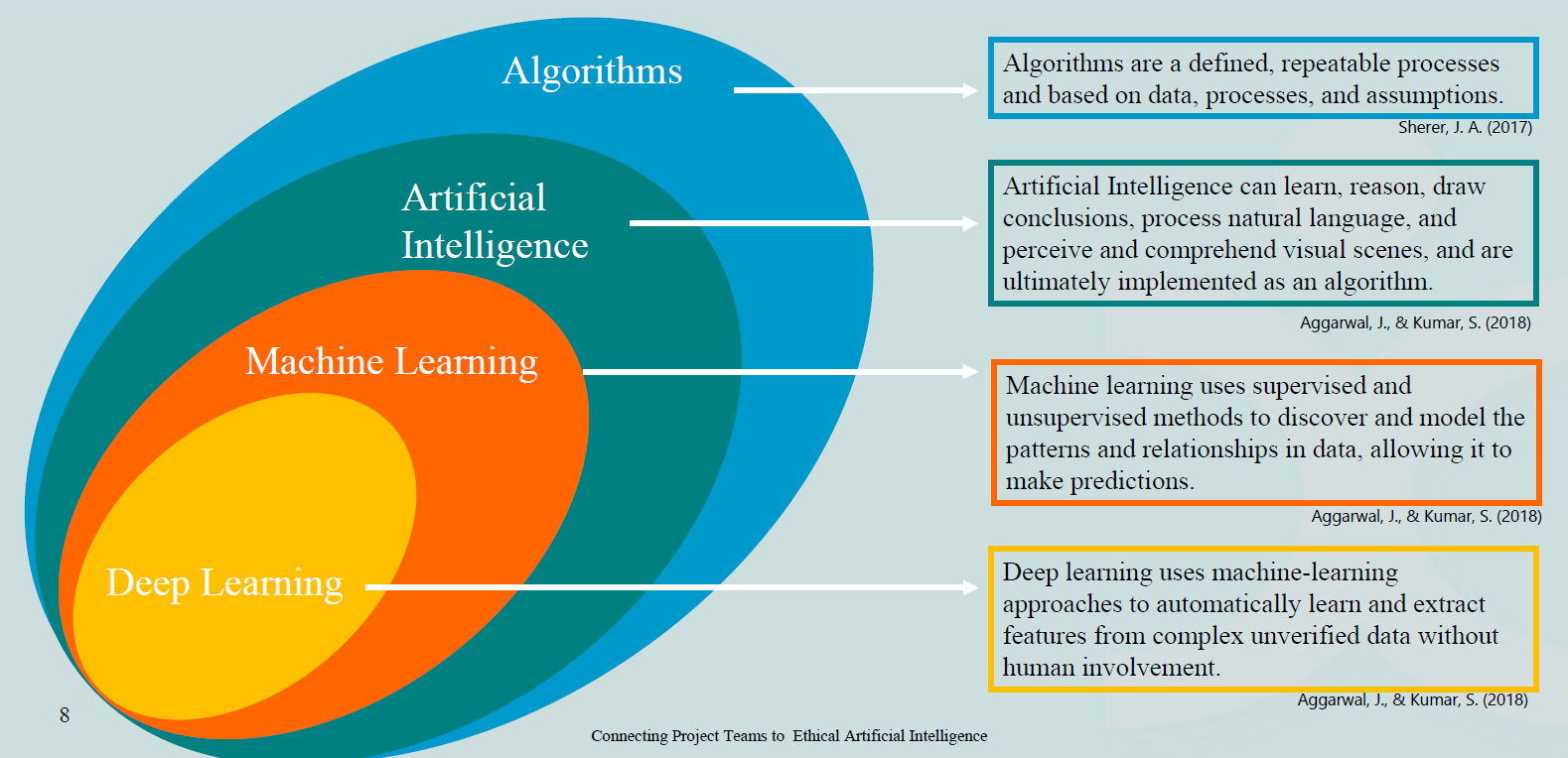 IS MACHINE LEARNING AND ARTIFICIAL INTELLIGENCE THE SAME THING intelligence overview